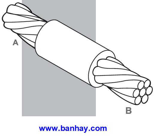 Mối hàn hóa nhiệt giữa cáp M95 và cáp M95